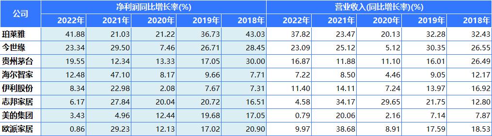 未来五年最好的行业龙头,未来三年消费龙头股票