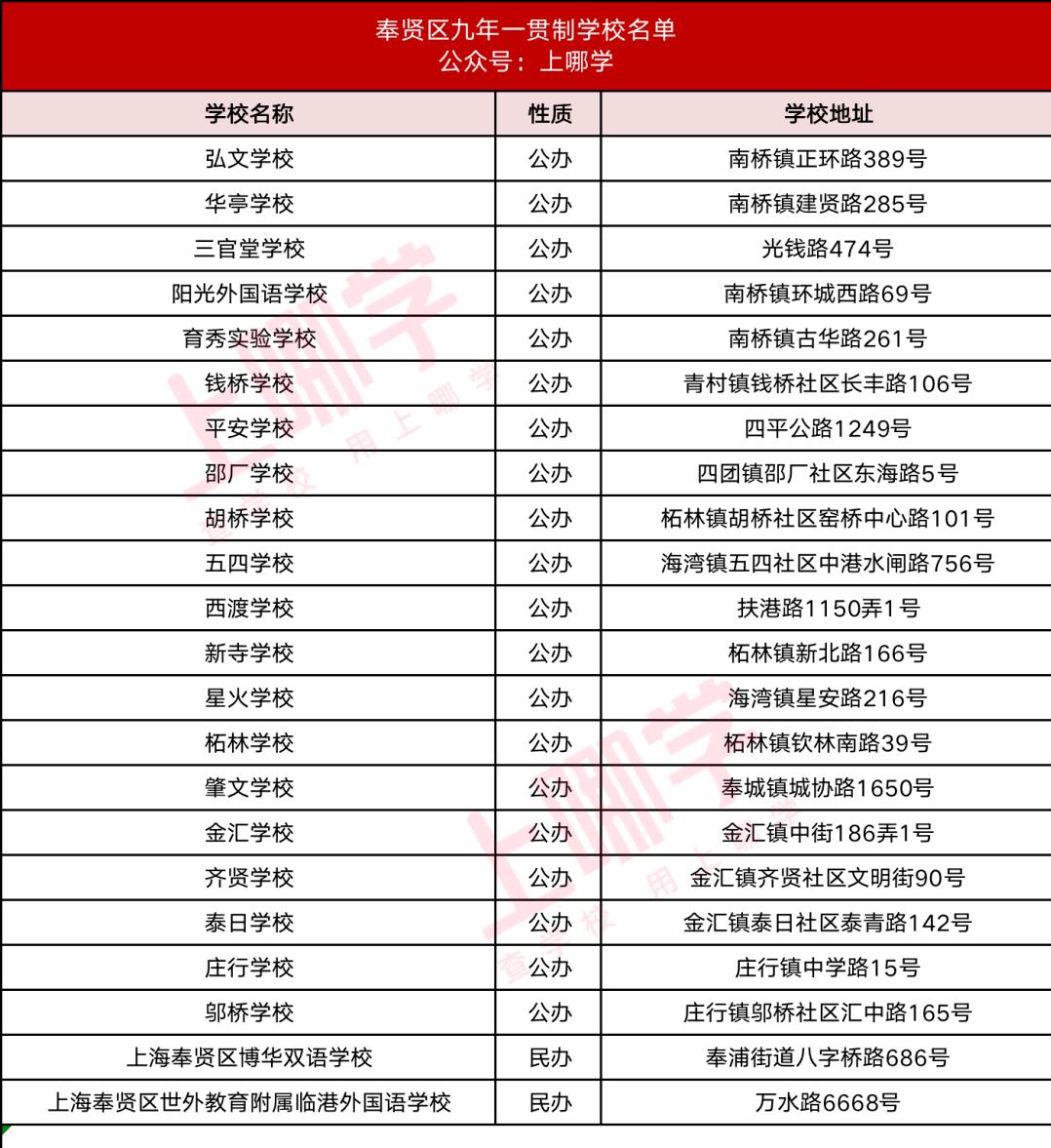 上海16区九年一贯制学校最新名单,上海16区一贯制学校排名