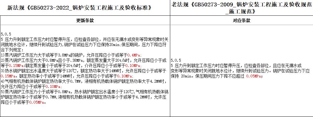 gb50041-2008锅炉房设计规范,gb50268-08管道施工及验收规范