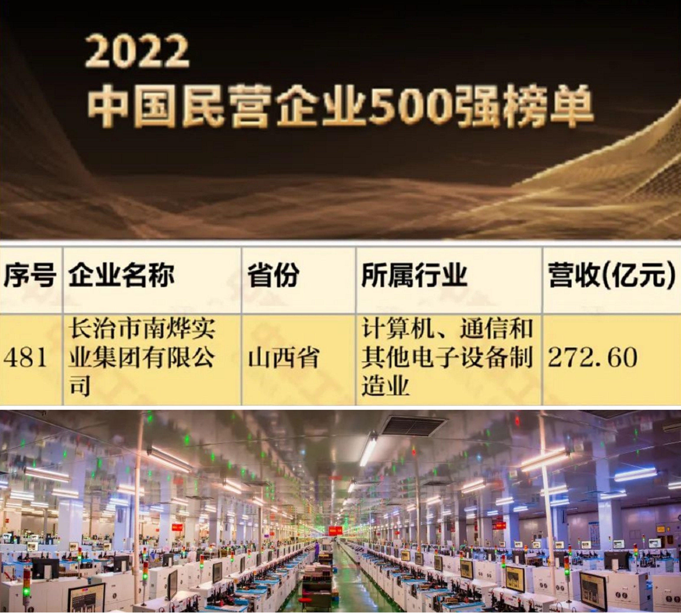 山西长治第二大民企：力压美锦能源，年入272亿，实控人是位85后