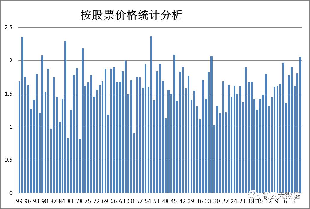 目前处于低价的芯片股票,目前市场低价股票