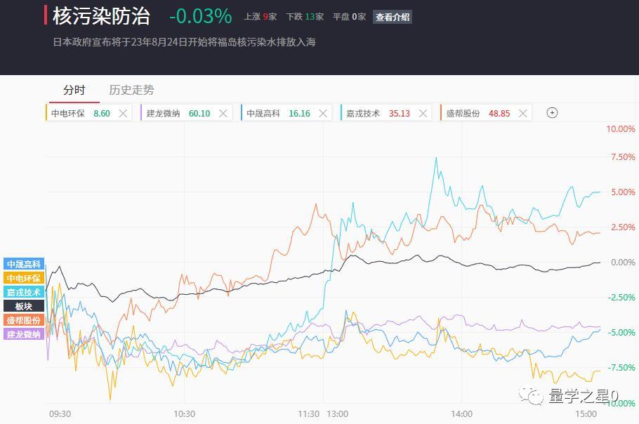 a股最全华为概念龙头股汇总,a股5张图最新