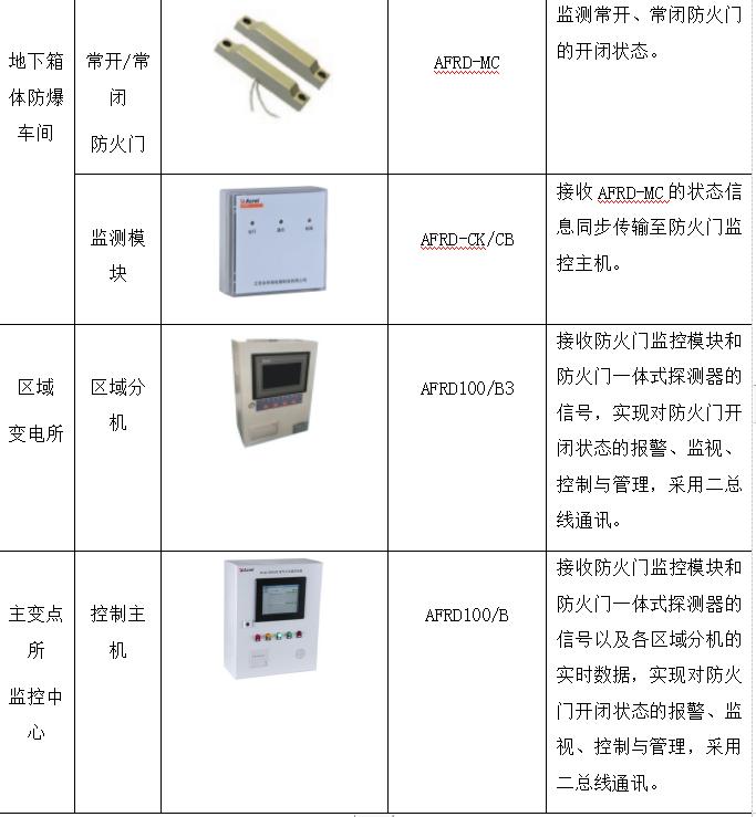智慧医院智能化系统设计与能耗管理产品选型