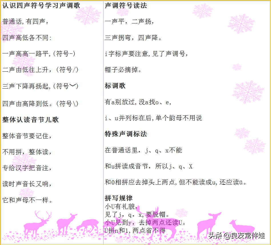 一年级拼音拼读教学声母韵母bpmf,小学一年级拼音声母韵母拼读全表