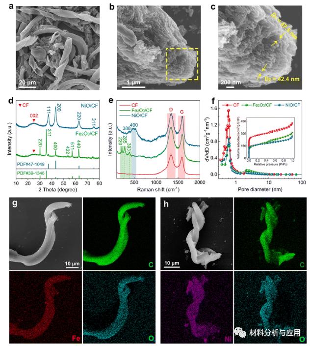 湖南大学:以棉花为原料制备MxOy/多孔碳纤维/石墨烯复合材料