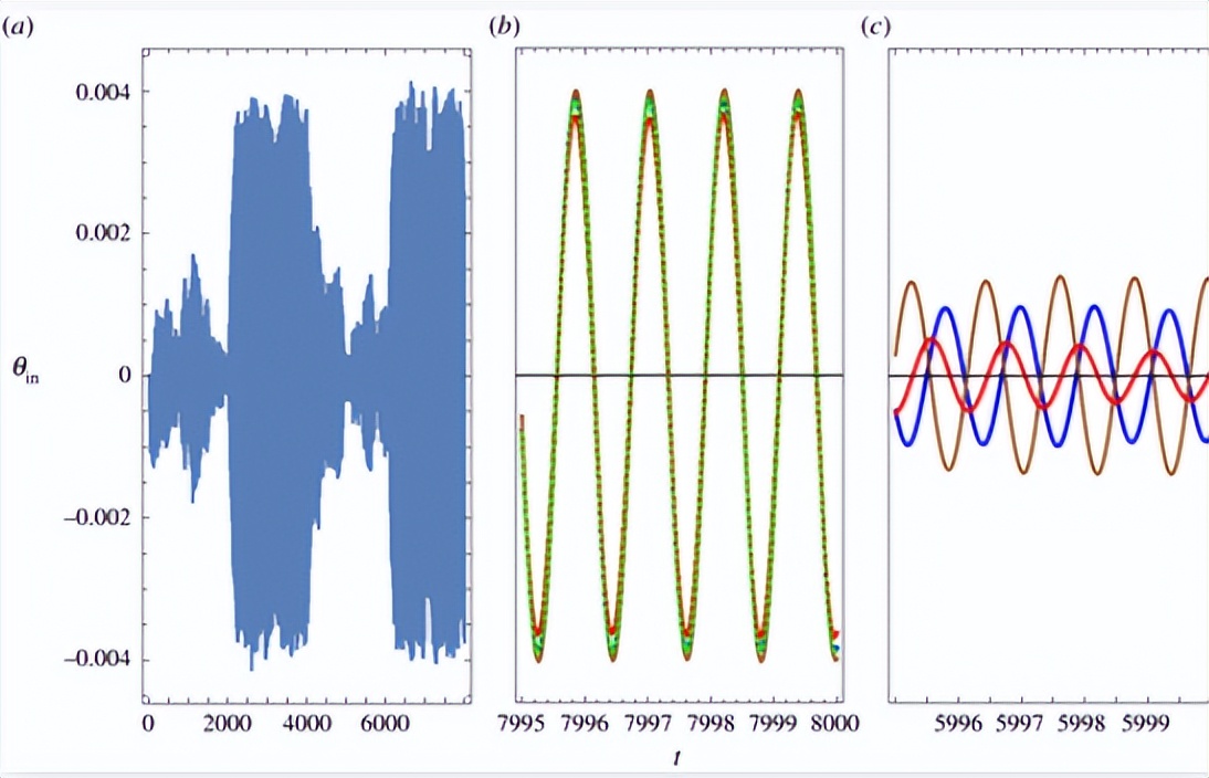 耳蜗的解剖结构和功能,耳蜗的功能的描述