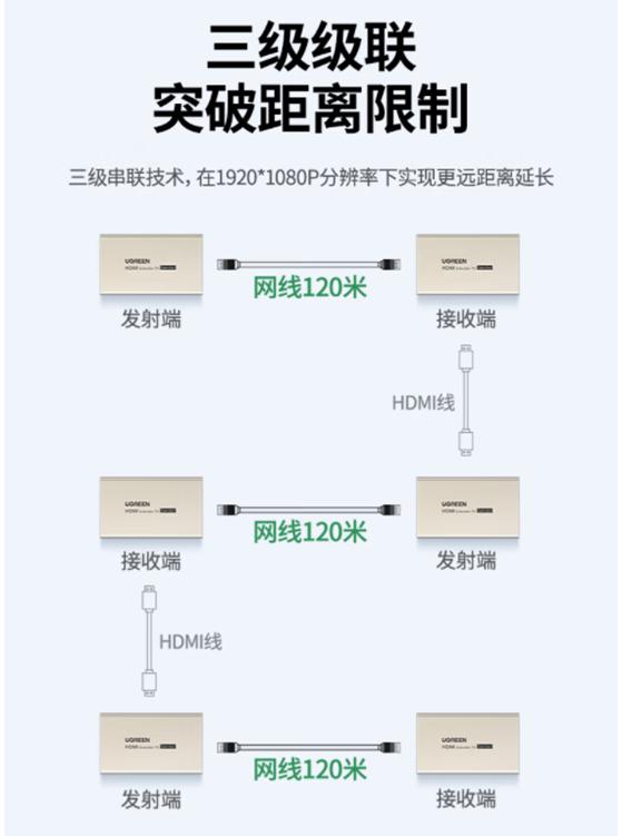 hdmi远距离传输哪种方案好,hdmi线怎么远距离传输