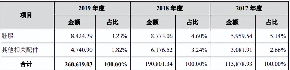 隐形冠军破局,隐形冠军原创