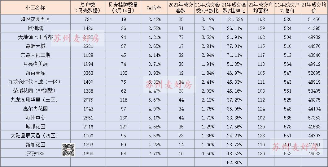 25个核心城市二手房最新成交,园区二手房成交