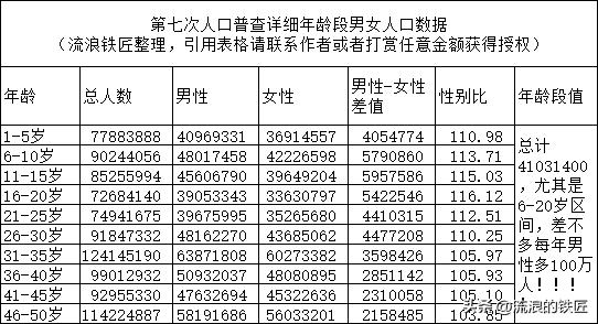 男女失衡还是男女失调,男女失衡究竟有多么可怕