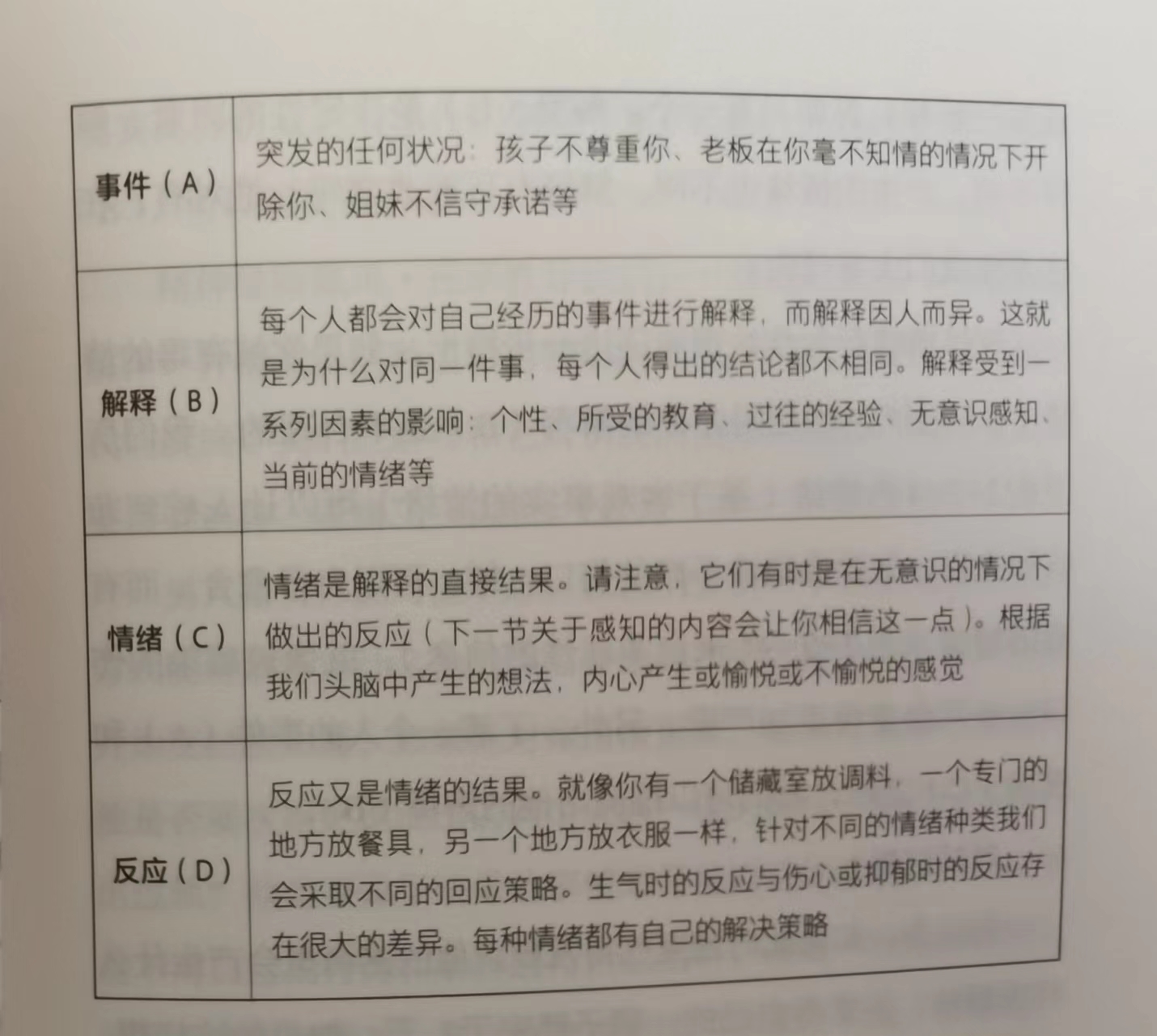 生气引起惊恐发作怎么自我调理,生气不小心发了毒誓怎么化解