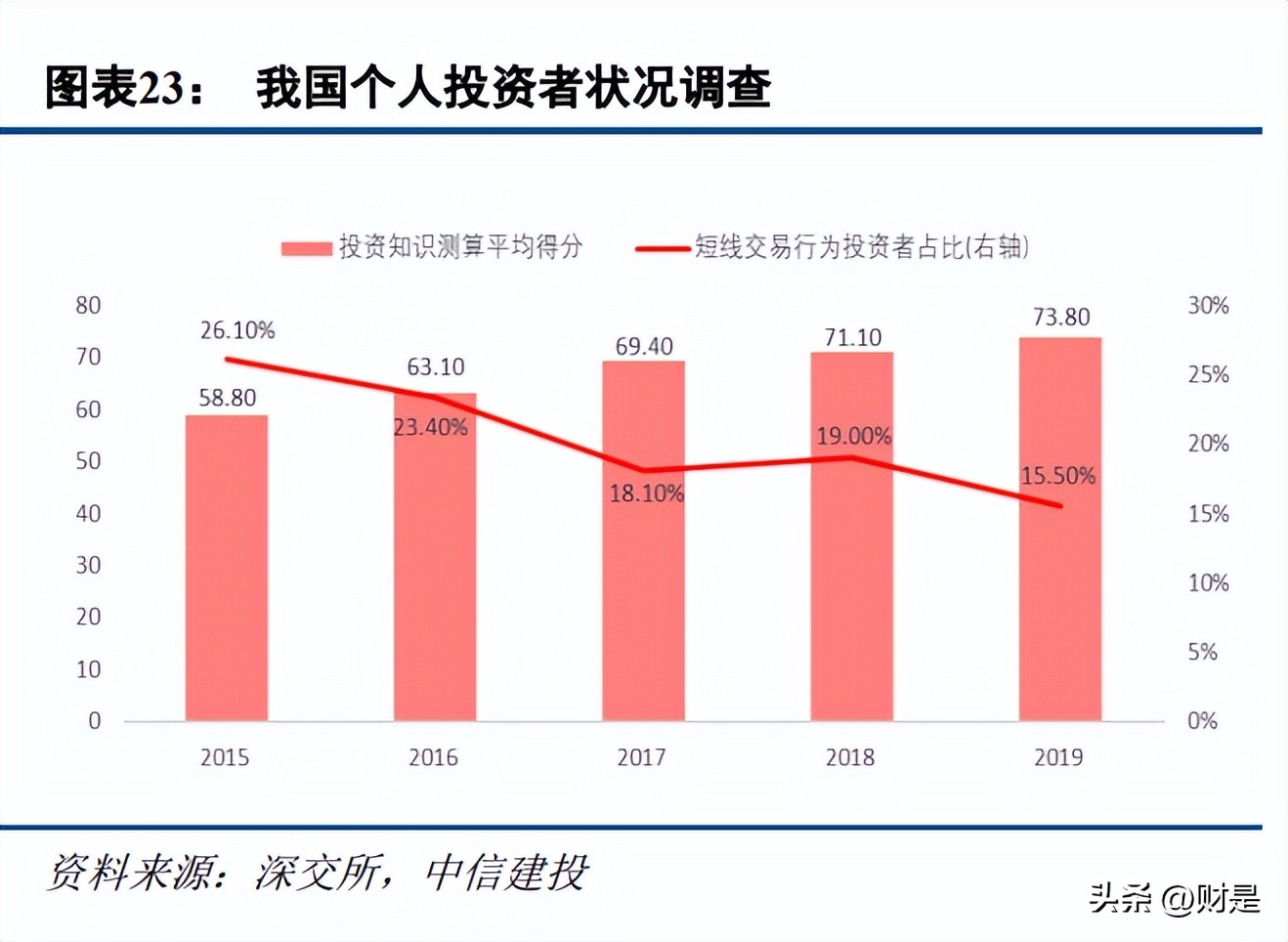 指南针最新研报,关于指南针的研究报告