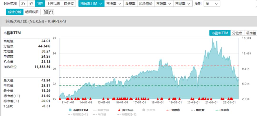 纳指100如何以涨停价买,纳指100的最佳交易策略