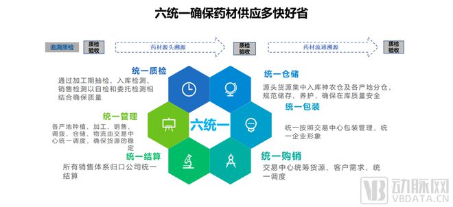 珍宝岛加速布局中药材全产业链,珍宝岛中药材产业模式
