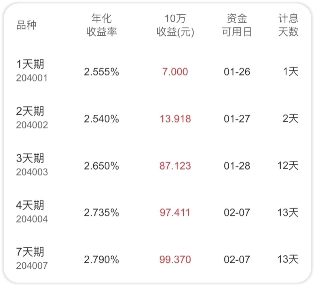 暴跌之下,暴跌之时就是买入的机会