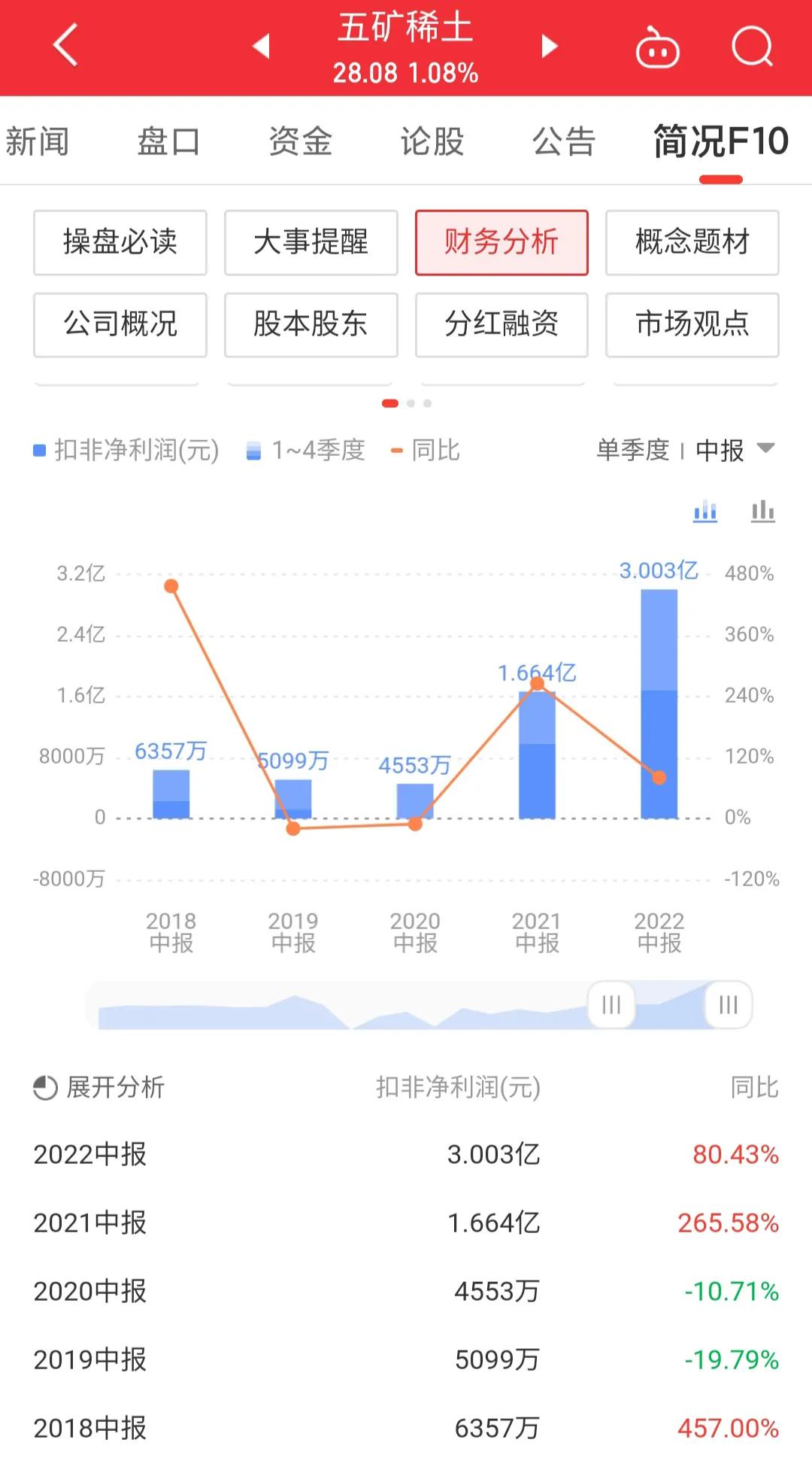 每日一股全部视频,每日一股五矿资本