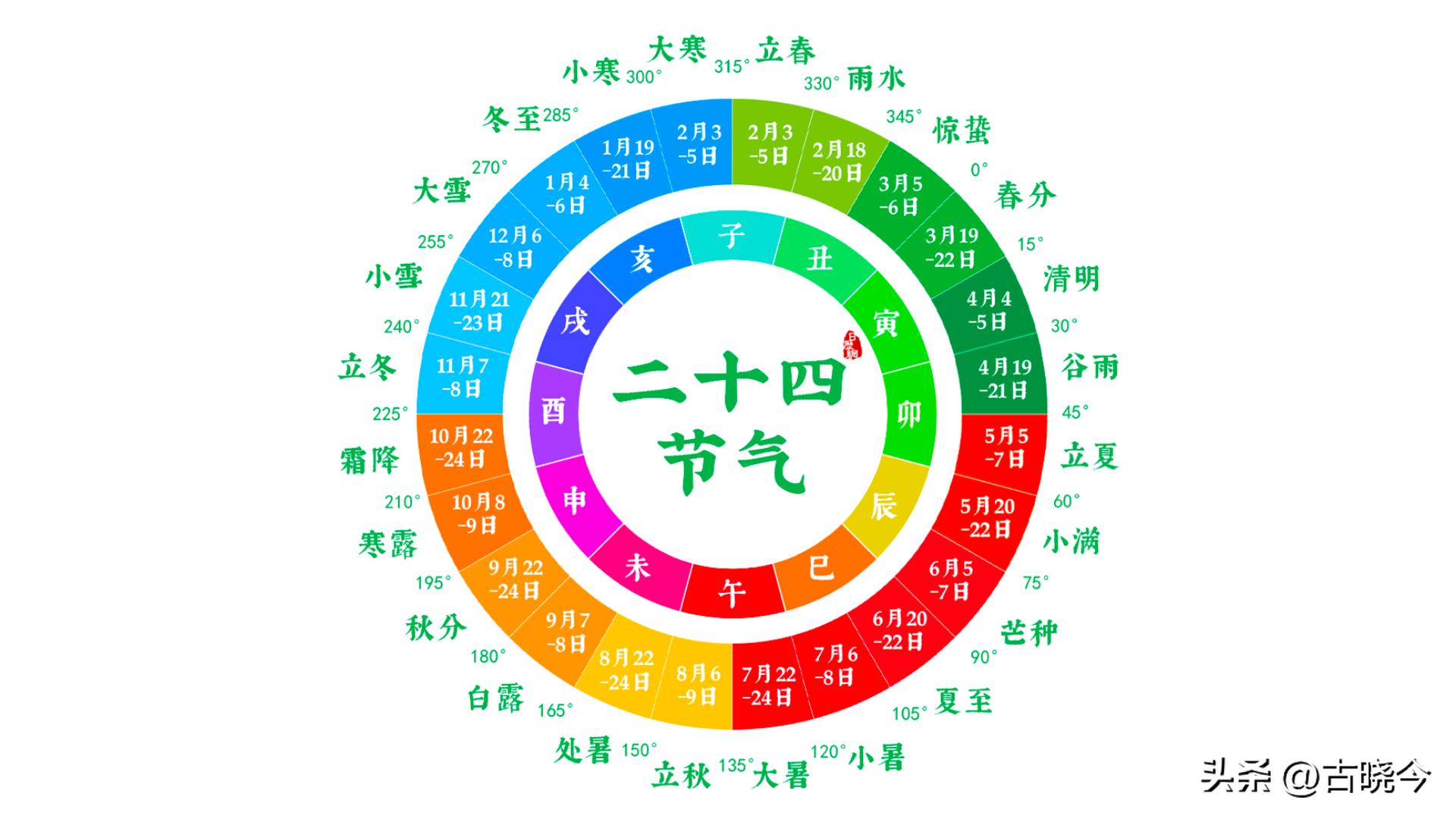 河图洛书中的思想,河图洛书数学原理