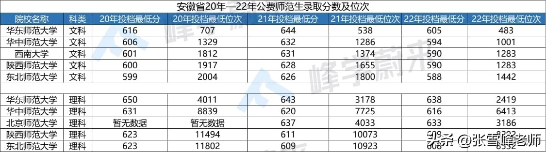 二本毕业能进编制的大学,大学必选的宝藏专业
