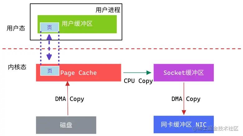 彻底搞懂redis的线程,彻底搞懂java泛型