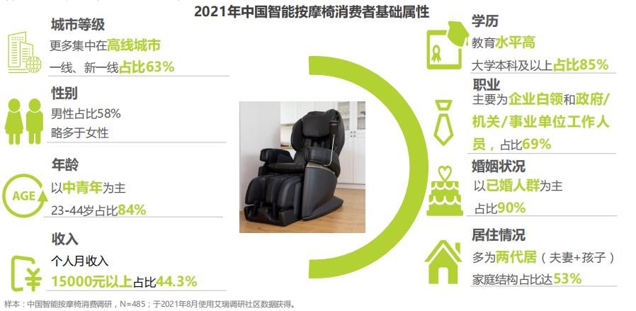 日本最好的按摩椅品牌排行榜,中日按摩椅对比