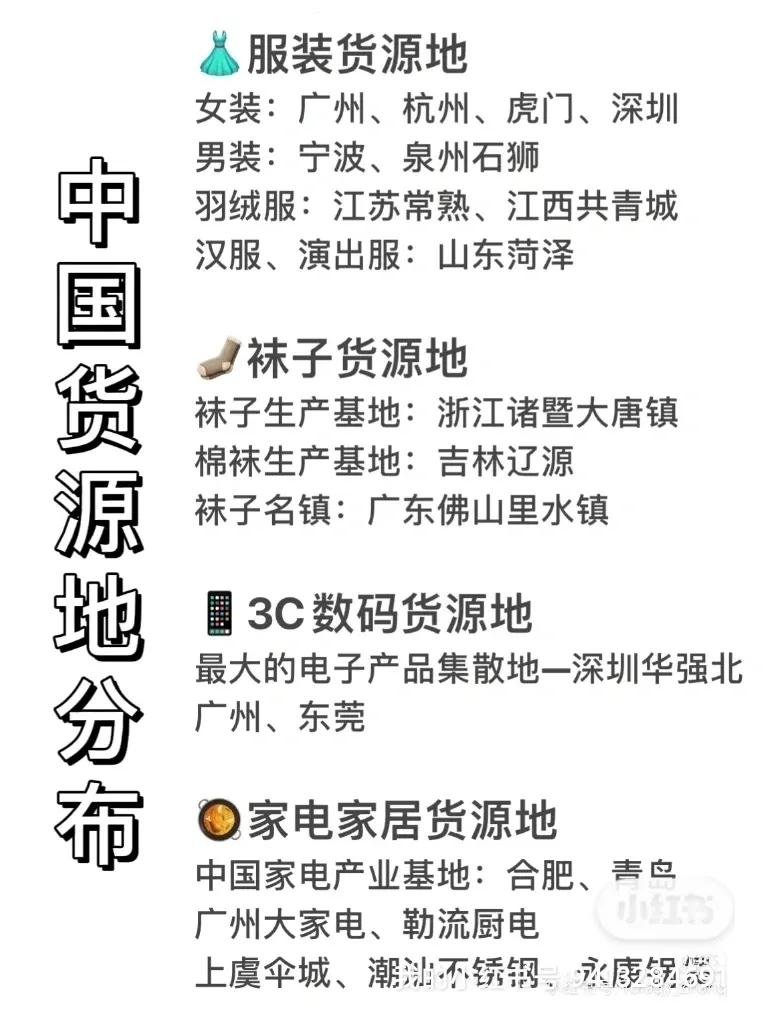 中国货源地,做电商必须要知道的货源地