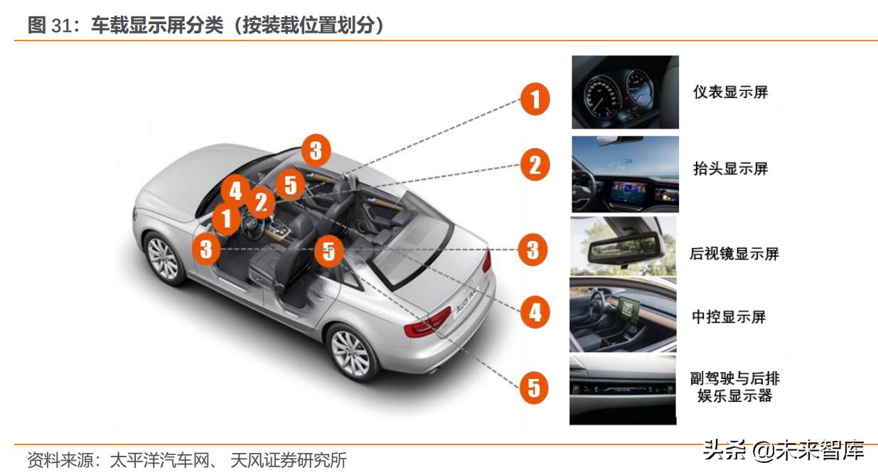 电子行业研究框架,电子行业前沿实践