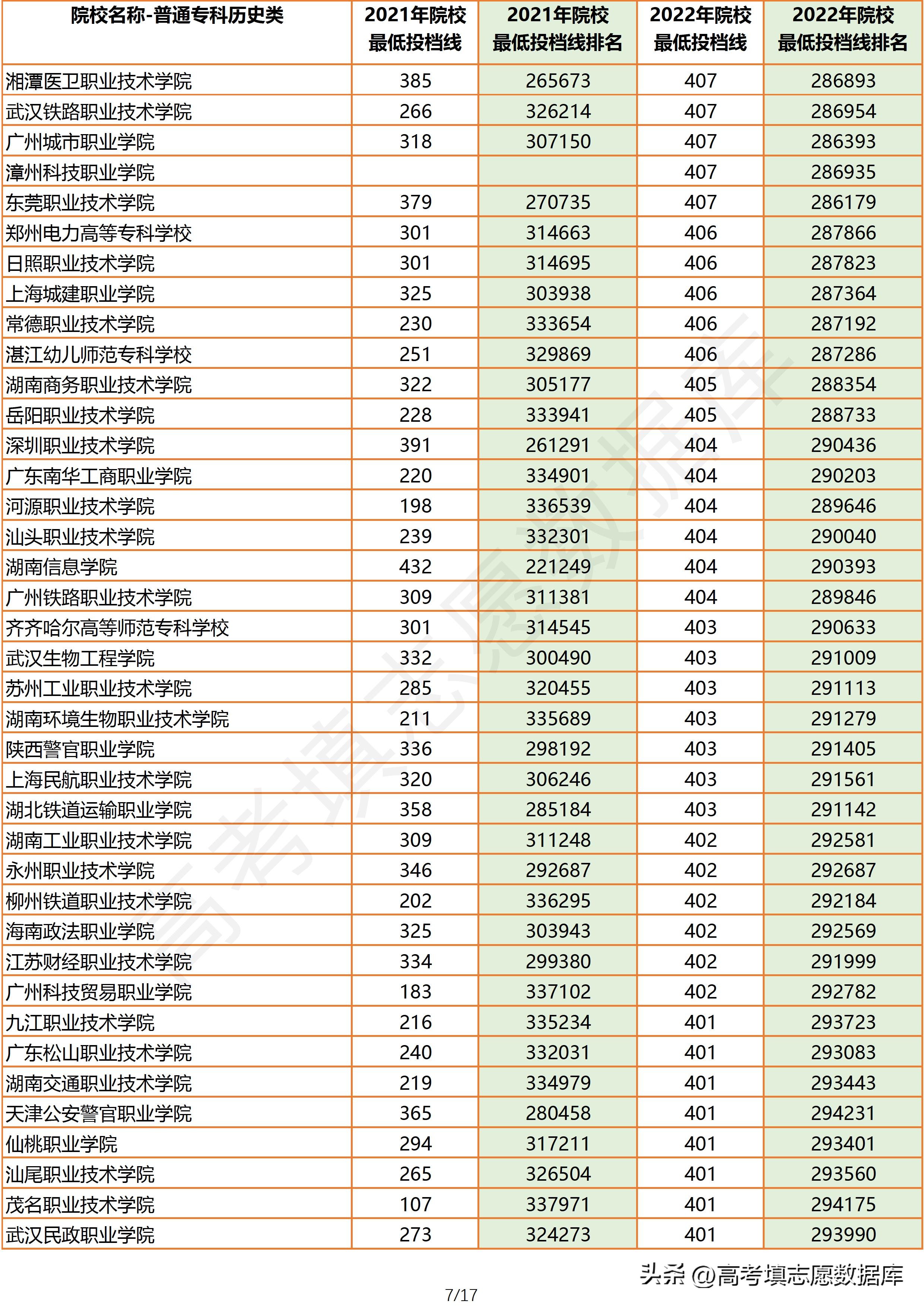 2021年广东高考物理投档线,2023广东物理类投档线