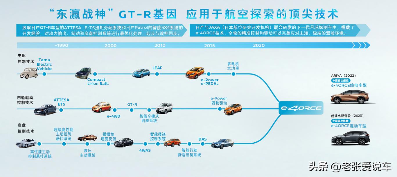 日产再次“放低身段”！四驱成了最低配，价格更是“令人发指”