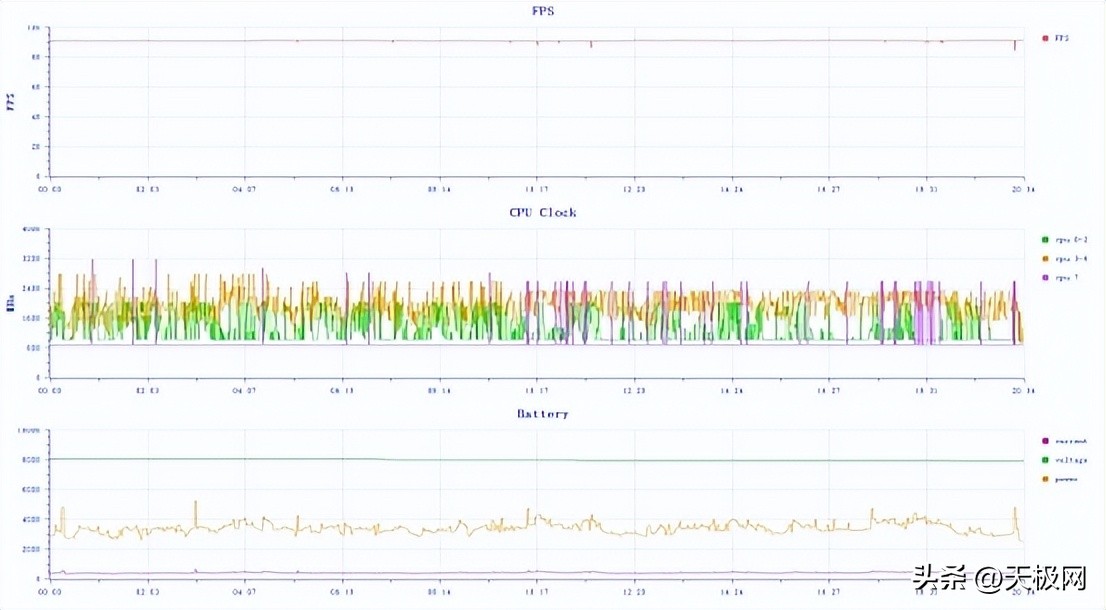 rog游戏手机7和7pro有什么区别,rog7pro游戏手机测评