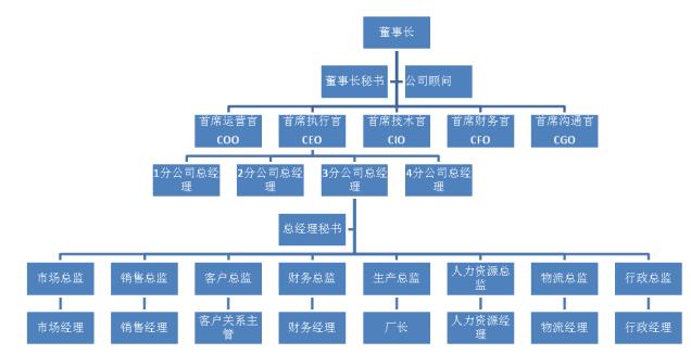 职位p是什么级别,职位级别划分讲解