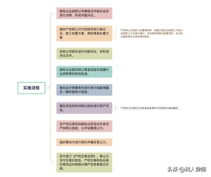 国有企业退出机制与国有资产退出,国有股份退出怎么操作合规合法