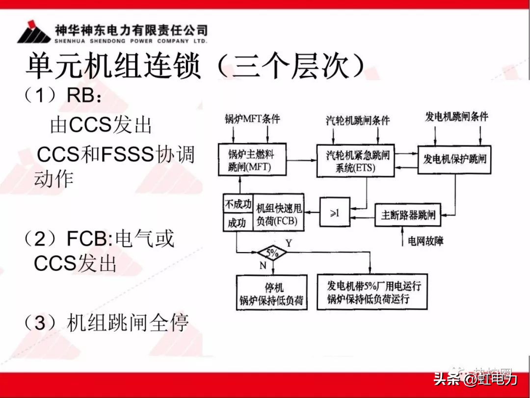 一次调频和二次调频的基本原理,一次调频和二次调频顺序