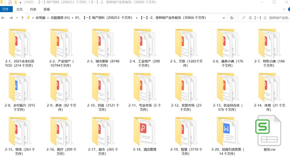 园区高质量发展具体思路,工业园区综合发展水平评估