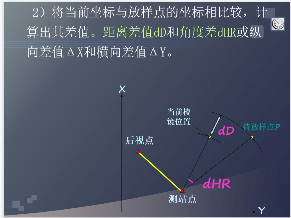 经纬仪全站仪gps哪个好,户外手持gps经纬仪怎么用