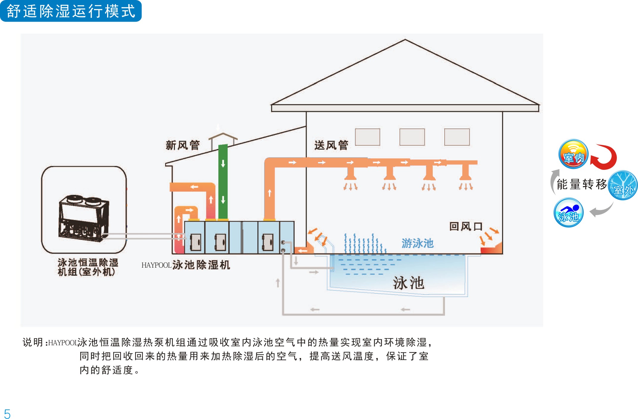 比酷尔,比酷尔恒温恒湿空调