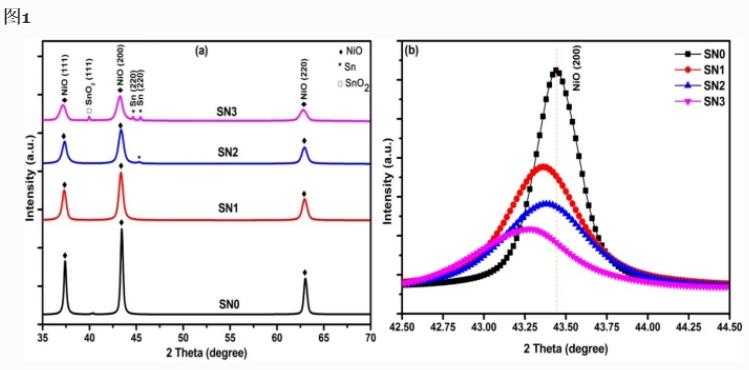 锡含量对电阻的影响,锡中混铅能降低熔点吗