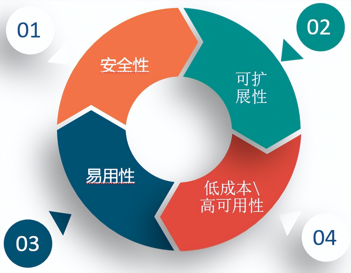 椴查箯鏀粯骞冲彴,椴查箯璁＄畻骞冲彴