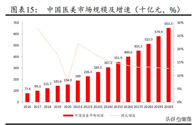 一图看懂四环医药2019全年业绩,四环医药2020年研报