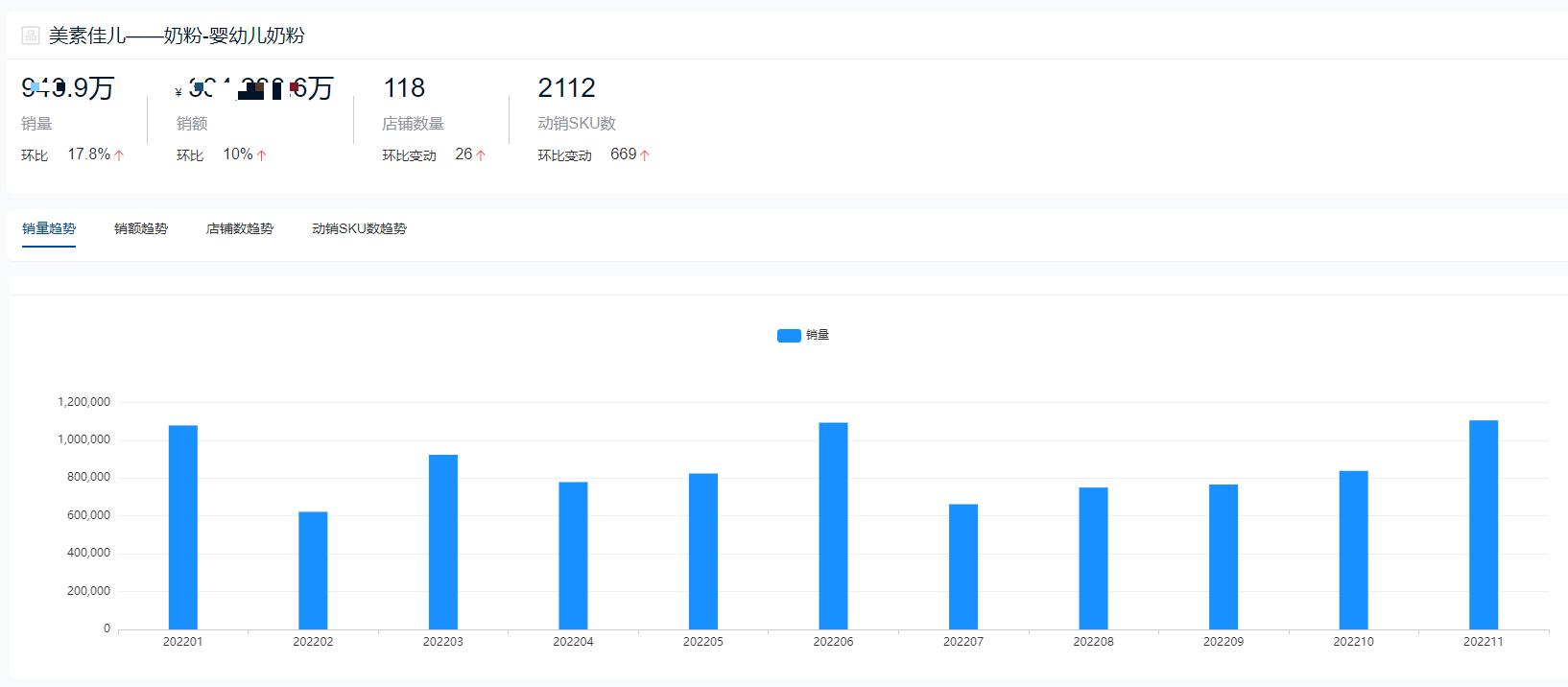 十大品牌奶粉销量排名,2021年全球十大奶粉品牌销量排名
