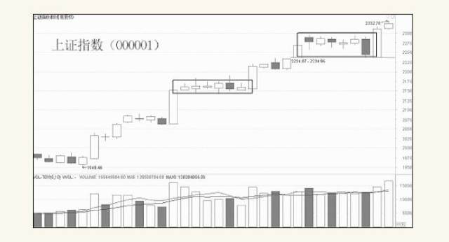 股票多空博弈指标,股票多头和空头的博弈