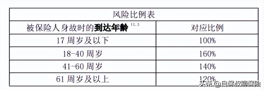 信泰如意鑫享养老年金保险2万5年,如意享养老年金最低保费要求