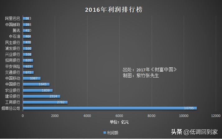 你根本不知道*草烟**公司有多赚钱