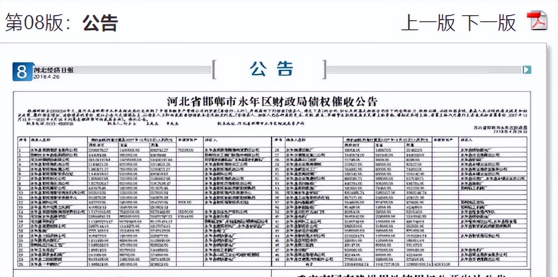 催收行业数据分析,催收行业市场分析