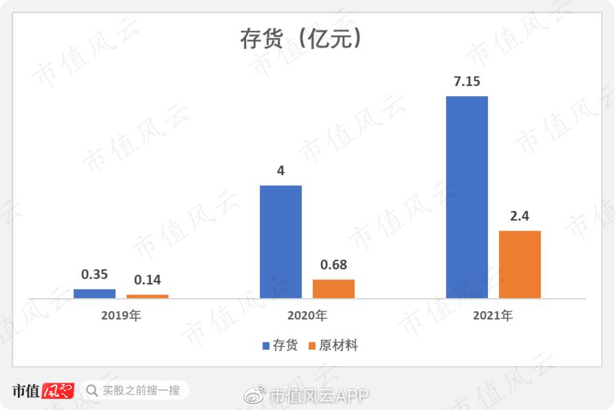 中科创达两天蒸发145亿！营收利润高增长，公司暴跌的逻辑在此