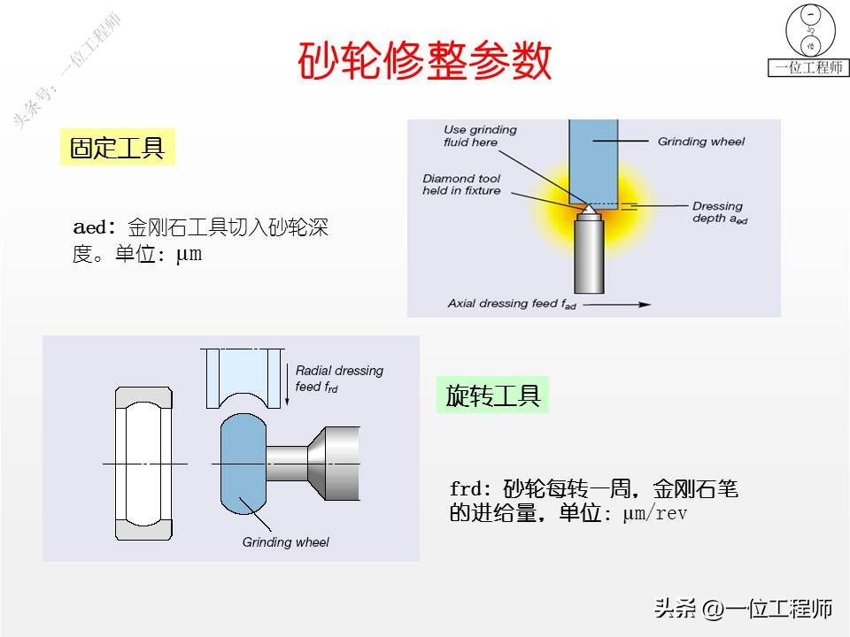 砂轮是如何工作的？砂轮的“7要素”，使用砂轮的安全常识