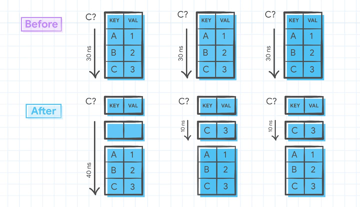 谷歌chrome系统更新,苹果chrome浏览器怎么样