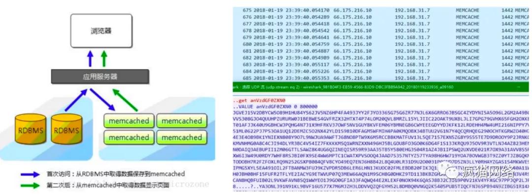 cc攻击与ddos攻击的区别,cc攻击跟ddos攻击区别