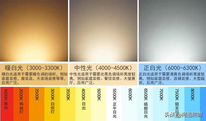 全光谱灯是不是骗局,全光谱是什么噱头