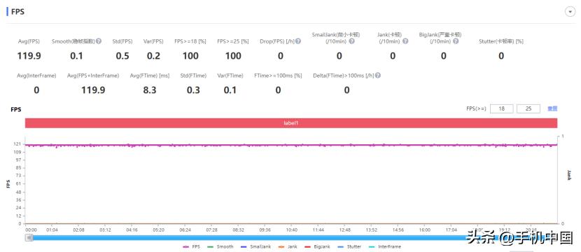 一加acepro性能手机真标杆,一加acepro手机深度测评