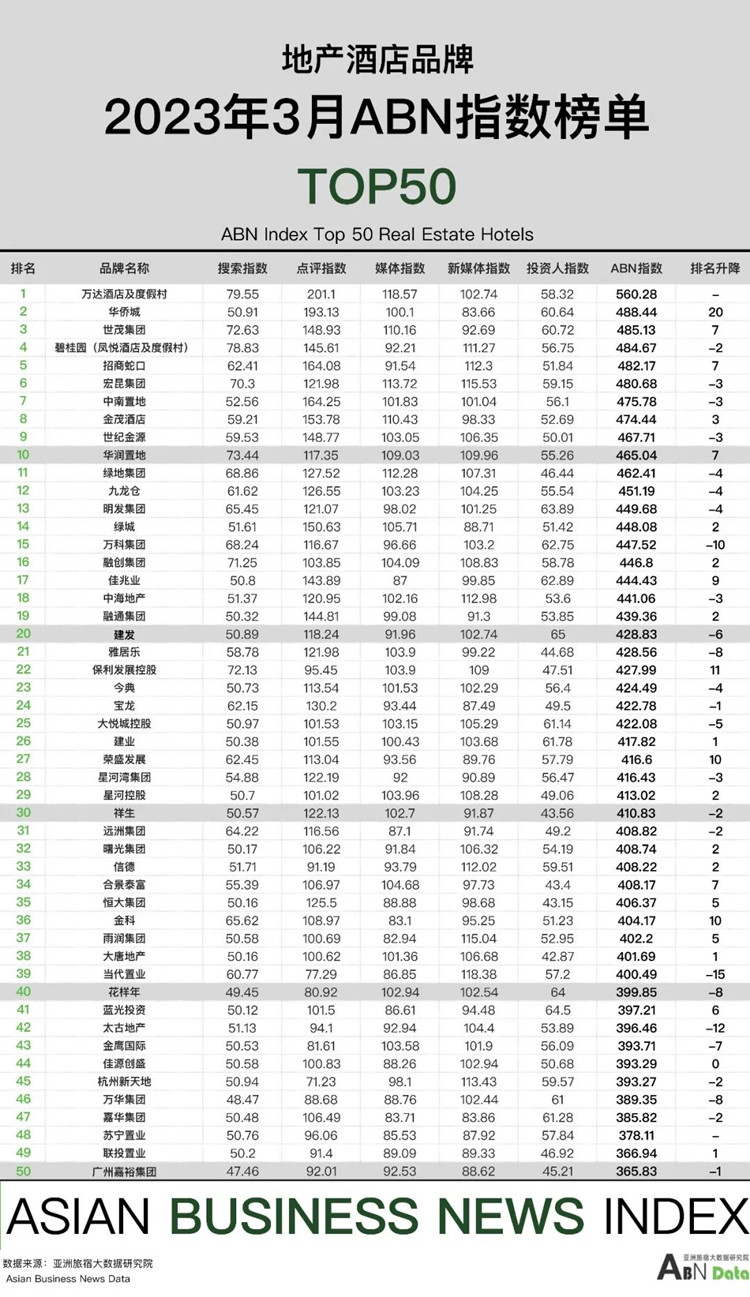 2024年的酒店业展望,2023年酒店经营工作总结